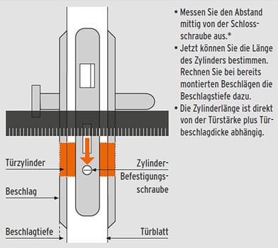 Die richtigen Türbeschläge - Ratgeber | Do it + Garden