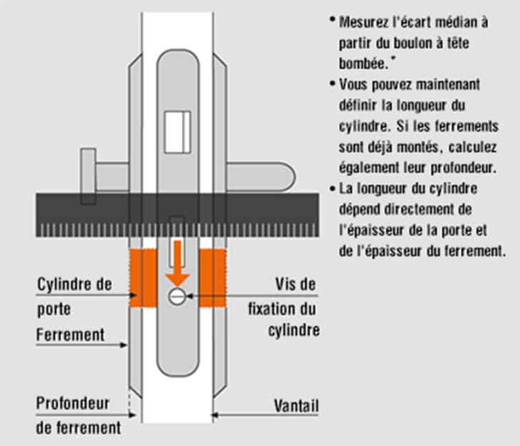 Mesurer la bonne longueur de cylindre