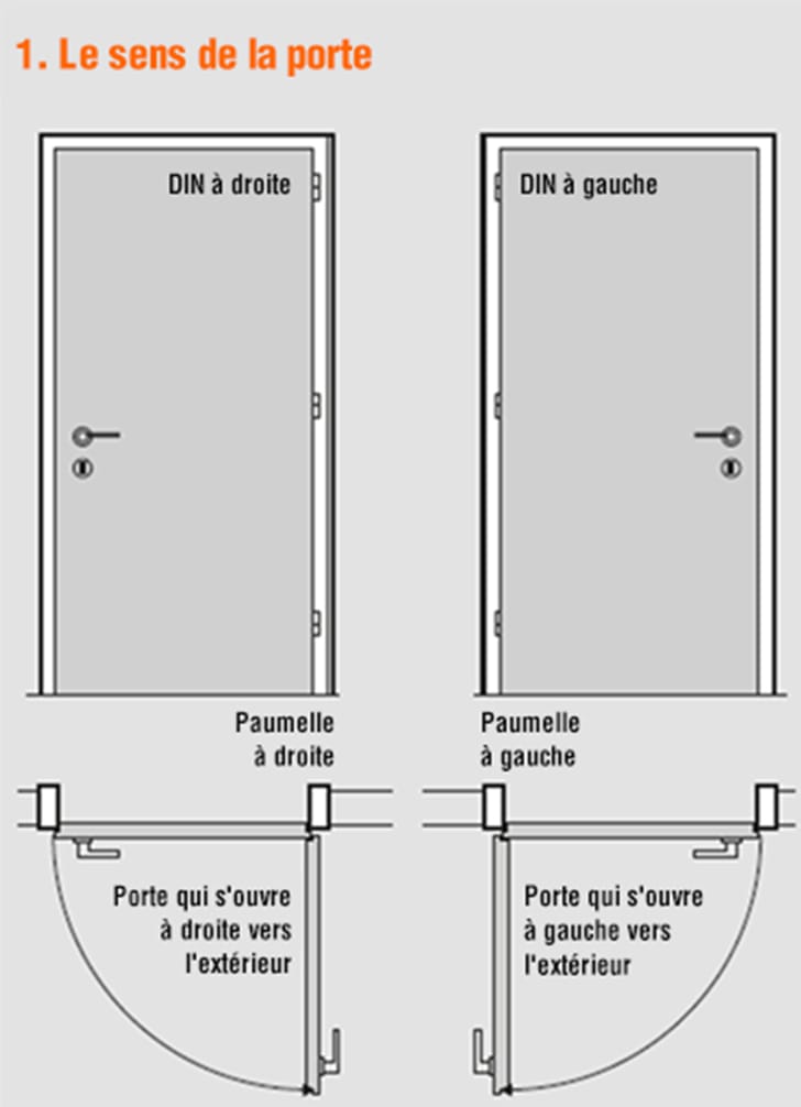 Ferrures de portes - sense de la porte