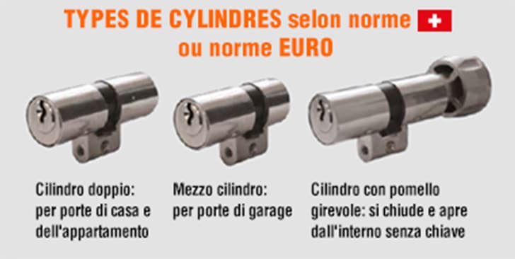 Types de cylindres pour portes