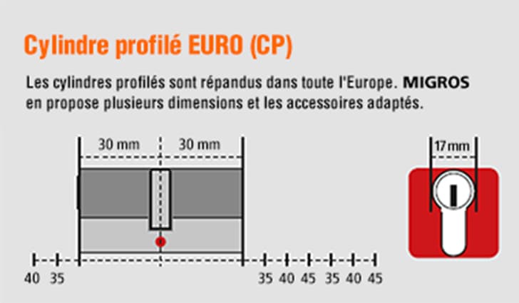 Cylindre profilé EURO