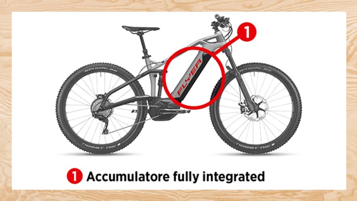 Consulenze per l'acquisto di bici elettriche e pedelec