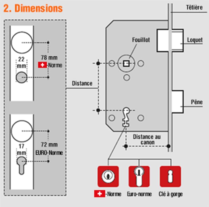 Ferrures de portes - dimensions