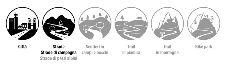 Consulenza per l'acquisto: guida all'acquisto della tua mountain bike