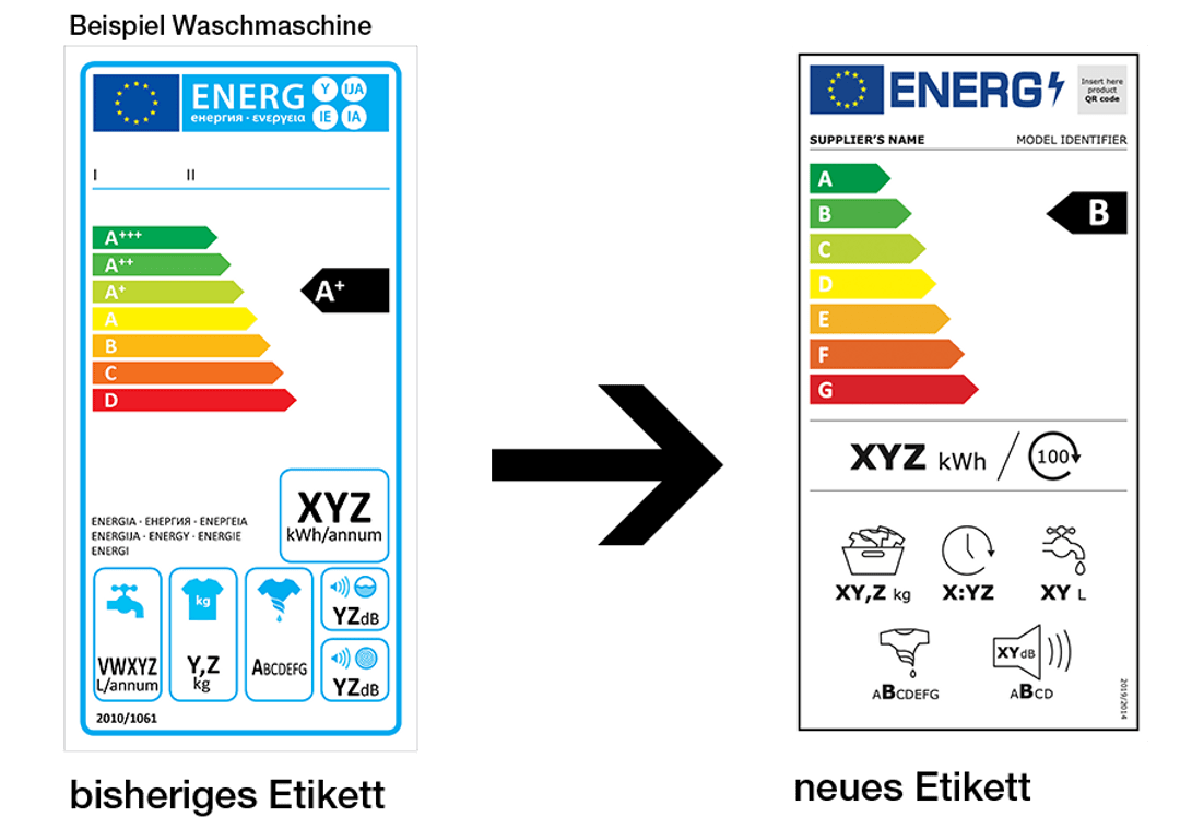 Die neuen Energielabels