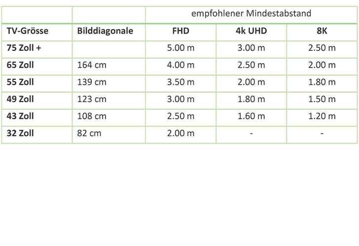 tv-ratgeber-tipps-f-r-den-fernseher-kauf-melectronics-ch