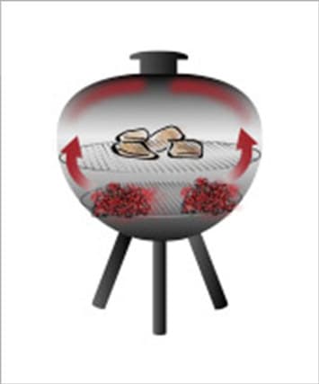 Barbecue direct avec gril à charbon