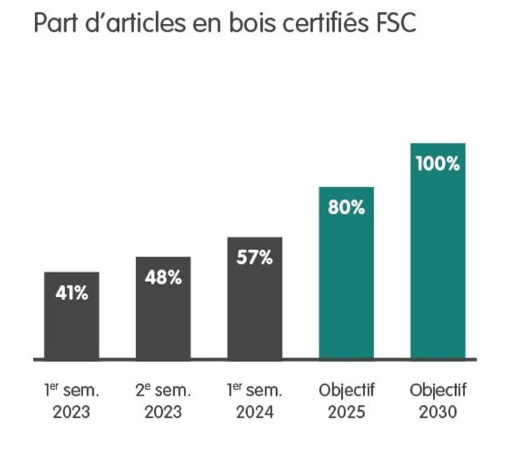 MIC_KW38_BlogP_Nachhaltigkeits_Ziele_Nachhaltigkeitskriterien_FSC_560x560_FR_2.jpg