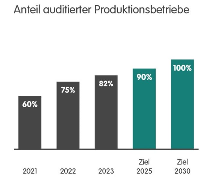 MIC_KW38_BlogP_Nachhaltigkeits_Ziele_Nachhaltigkeitskriterien_Risikoländer_560x560_DE_2.jpg