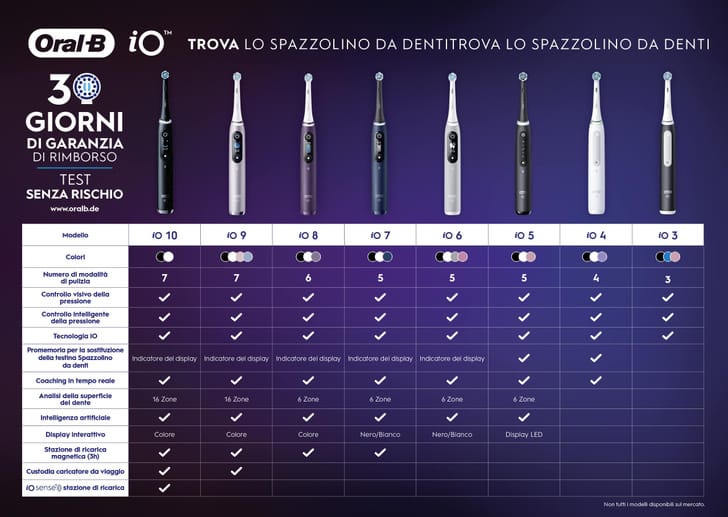 PG354867_FS_Oral_B_Braun_Produktmatrizen_iO_CHI.jpg
