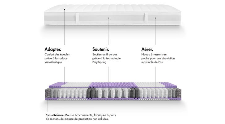 MIC_KW35_LanP_SWISS_SLEEP_by_riposa_TB2_BodyForm_630x349_FR.jpg